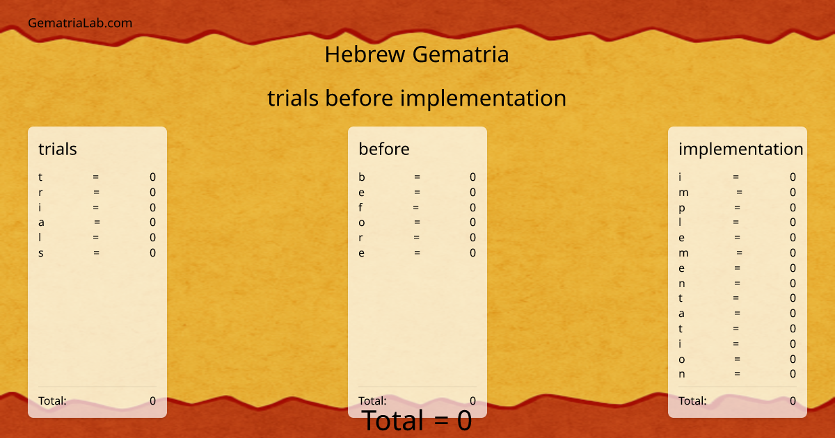 trials before implementation in hebrew Gematria